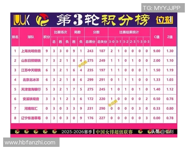 广州排球队在钻石联赛积分榜上以83分稳居第一名展现强劲实力